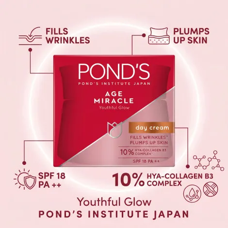 Pond's Age Miracle Youthful Glow SPF 18 PA ++ Day Cream 50ml (India)