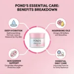 Pond's Essential Care Hydronutritva Cream 50ml (Spain)
