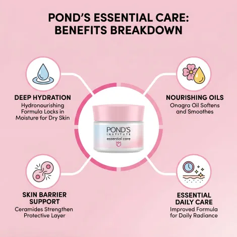 Pond's Essential Care Hydronutritva Cream 50ml (Spain)