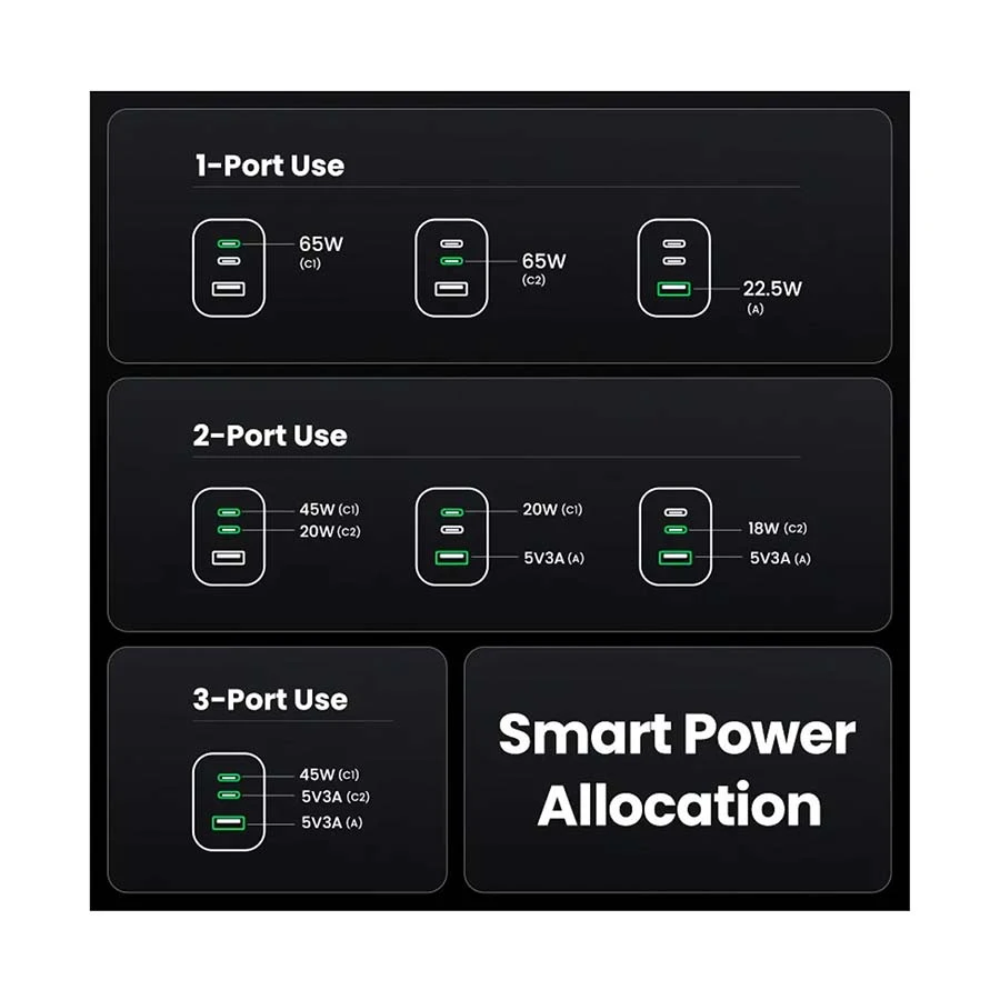 UGREEN Nexode Pro X755 65W GaN USB & Dual USB-C Charger Gray (EU)