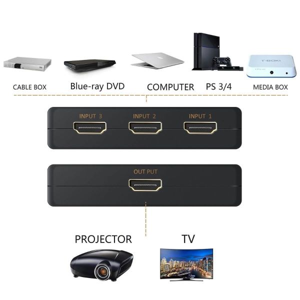 4K HDMI Switch With Remote Control