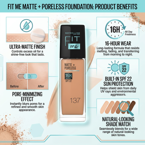 Maybelline Fit Me Matte Poreless 16H Oil Control Foundation - 137 (India)