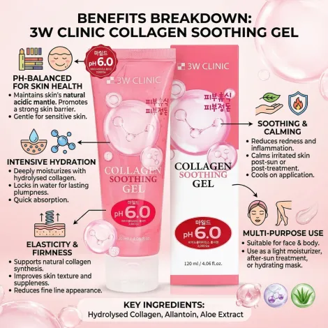 3W Clinic pH 6.0 Collagen Soothing Gel 120ml (Korea)