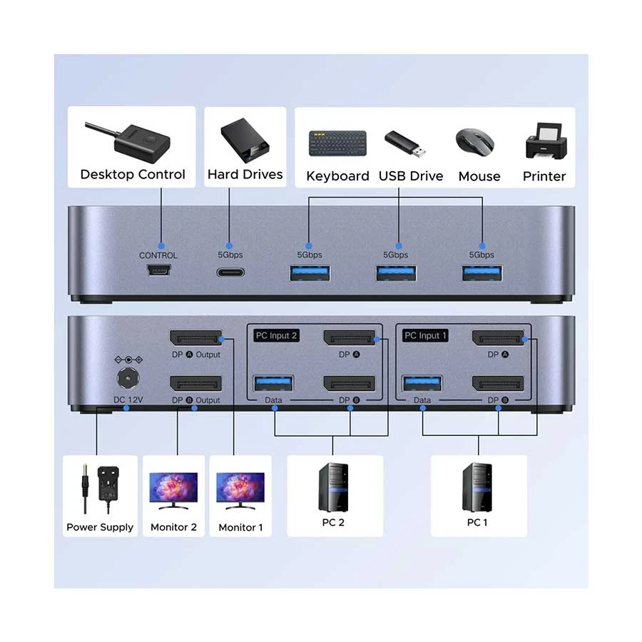 UGREEN AK700 Dual Monitor DP KVM Switch with 4 USB Ports for 2 PCs