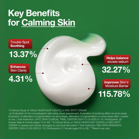 Anua Heartleaf Centella Red Spot Cream 30g (Korea)