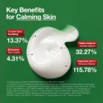 Anua Heartleaf Centella Red Spot Cream 30g (Korea)