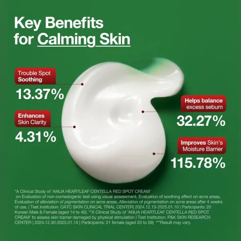 Anua Heartleaf Centella Red Spot Cream 30g (Korea)