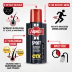 Alpecin CTX Sport Caffeine Shampoo 250ml (Germany)